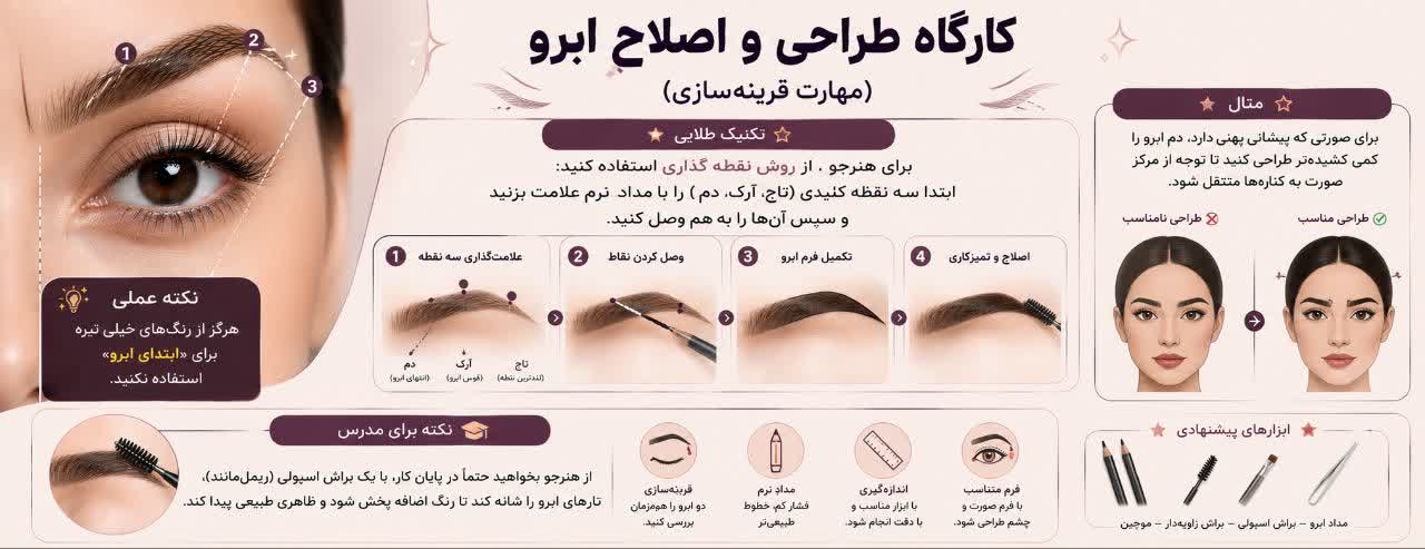 کارگاه طراحی و اصلاح ابرو (مهارت قرینه‌سازی)
